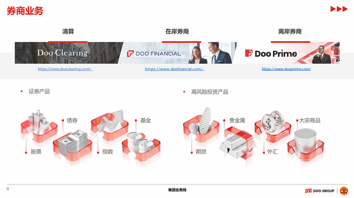 DOO GROUP 品牌介绍