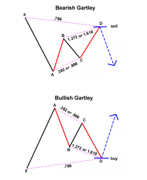 总结:谐波理论的交易形态