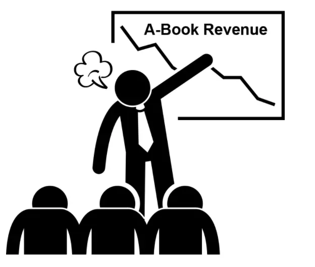 外汇经纪商执行A-Book将面临的挑战