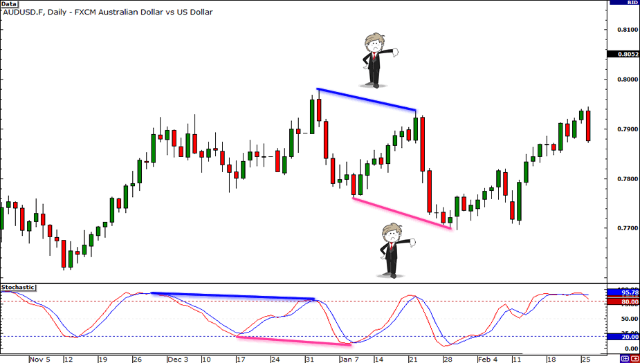 交易背离的 9 条规则