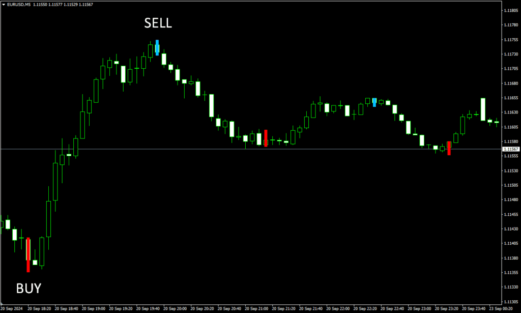 TTM Scalper 指标（MT4）免费版：剥头皮专用不重绘信号与趋势过滤工具