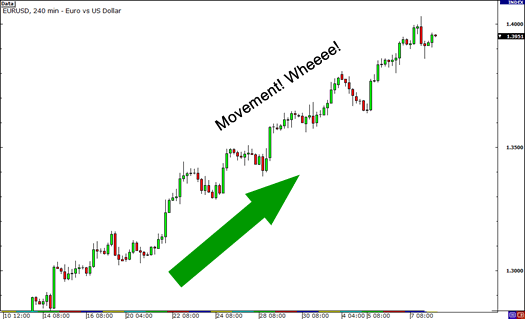 欧元/美元有更多波动