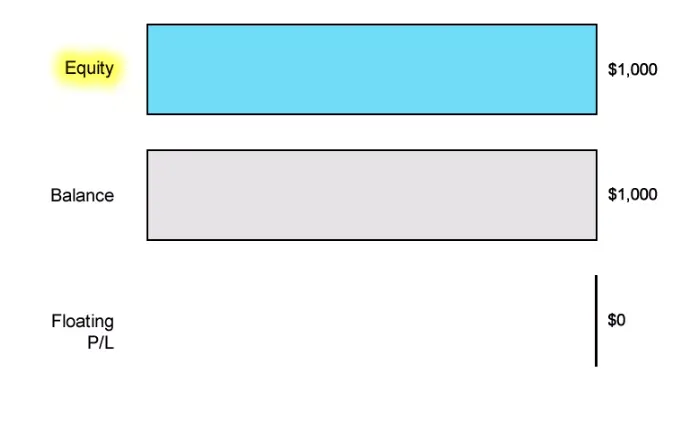 什么是可用保证金？