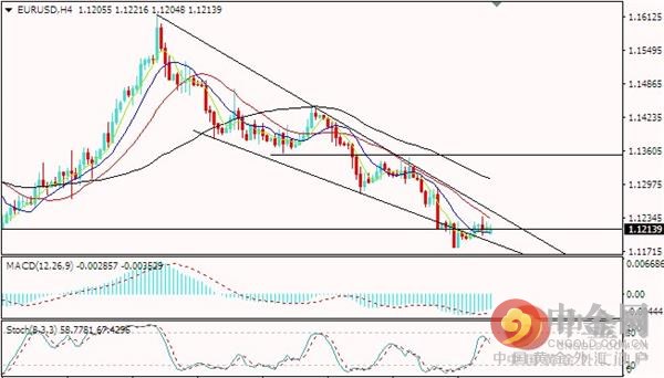 GO Markets 高汇：英镑现技术性回落修正（万万没想到）英镑汇率好高，