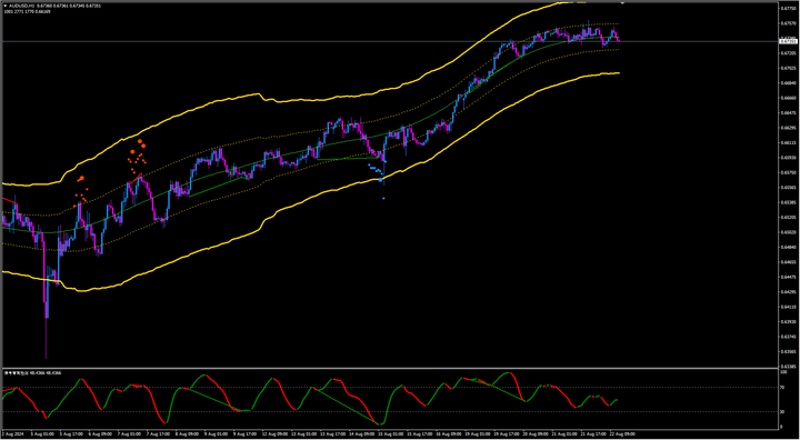 美元疲软与日元、澳元走势分析：全球经济信号下的货币动态