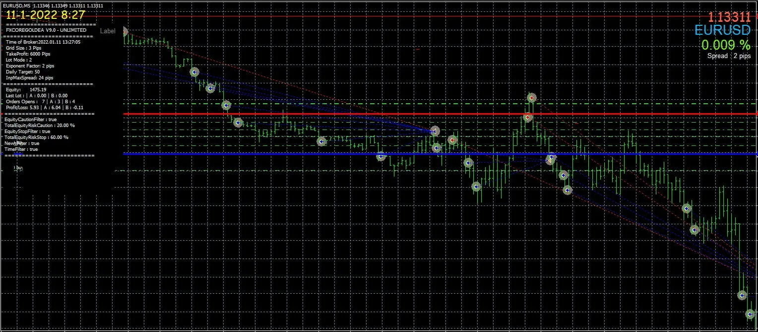 FCG黄金自动对冲交易系统 — MT4