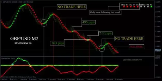 RM Pro 外汇指标系统