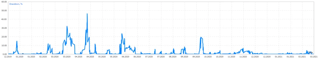 东北路EA MT4免费下载 ForexCracked.com