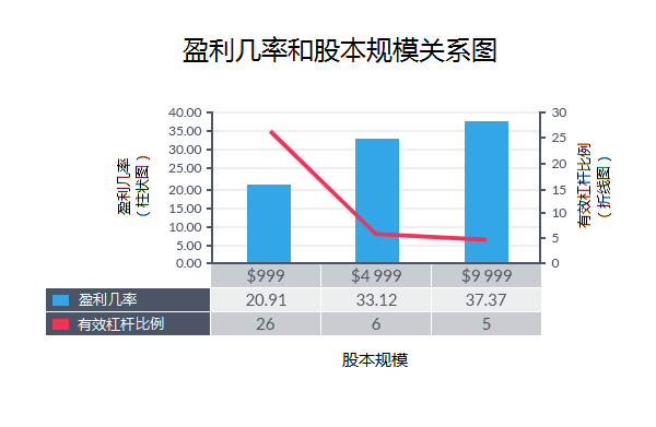 如何像高手一样交易突破?