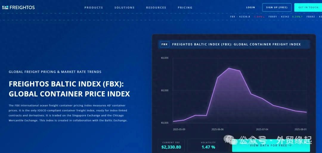 外贸工具丨外贸人必备的23个查询工具（速看）外贸订单整个流程，