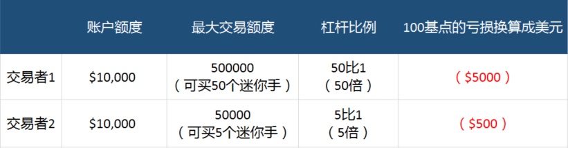 外汇市场交易的优势