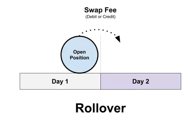 什么是账户里的余额？