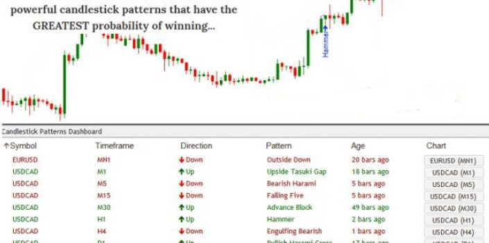 K线形态识别系统