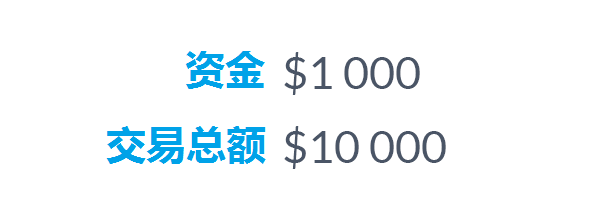 什么是杠杆？