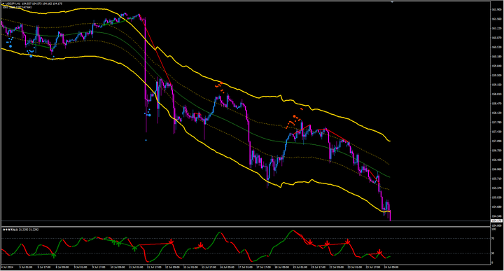 货币市场动态：美元/日元与澳元/美元的双轨演绎