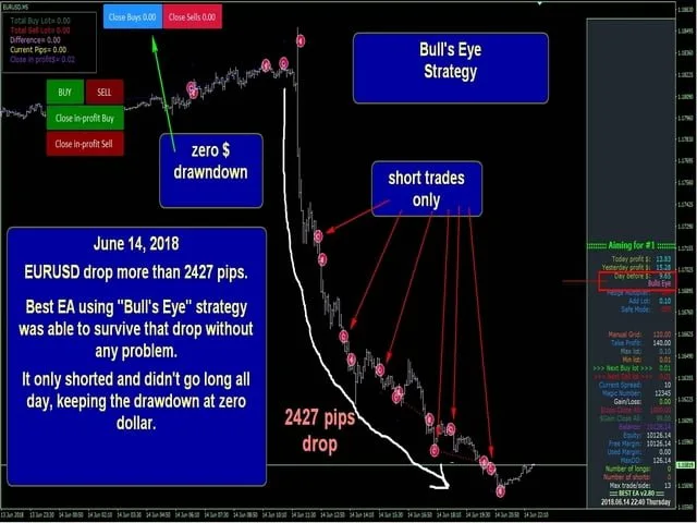 BET智能自动交易系统 — MT4