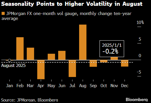 外汇市场8月波动反常低迷 交易员静候美联储信号（深度揭秘）8月份外汇储备多少，