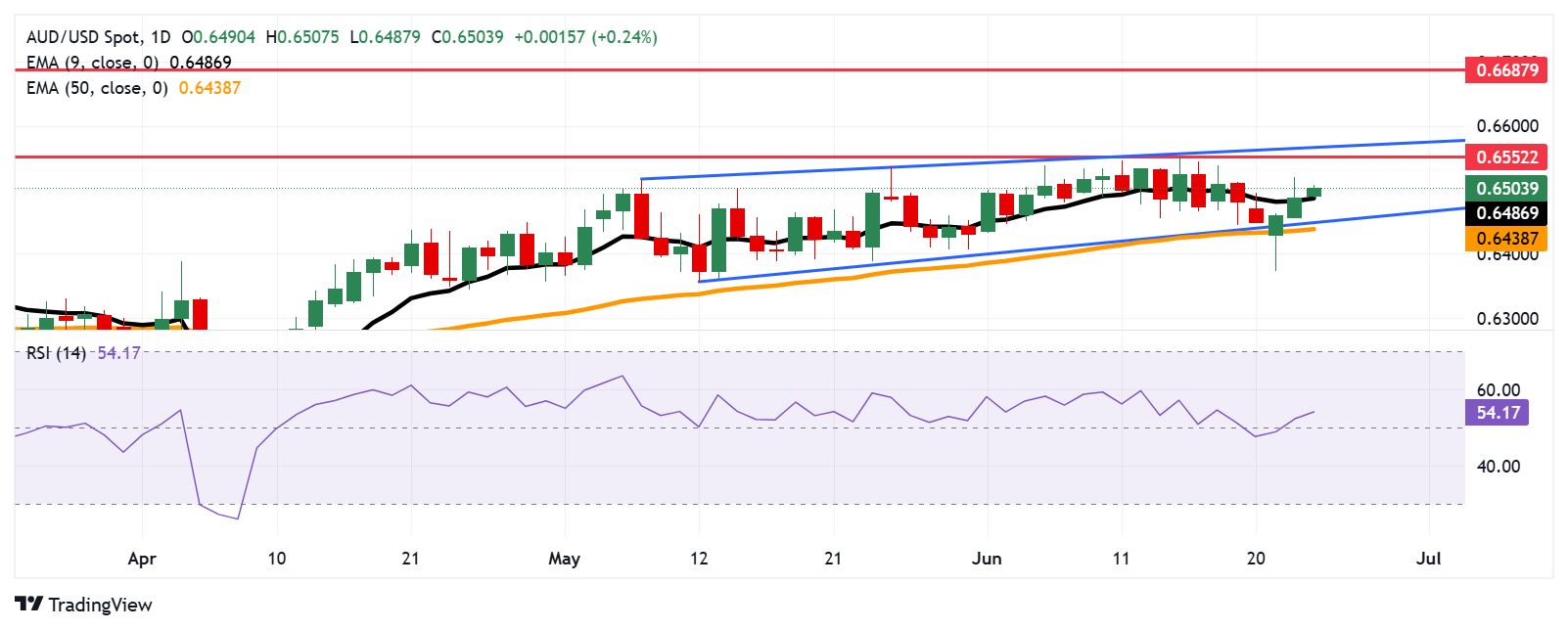 尽管月度CPI低于预期，澳元依然强劲