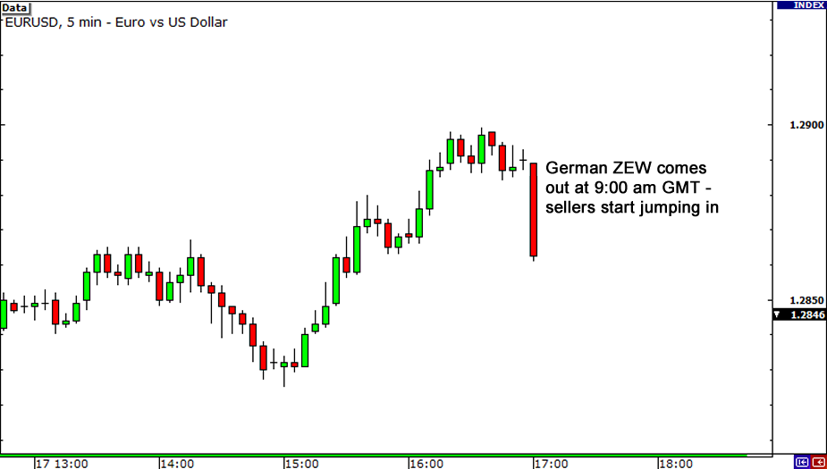 永远不要迈出第一步