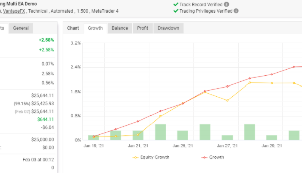 Virtuo Multi Trading EA