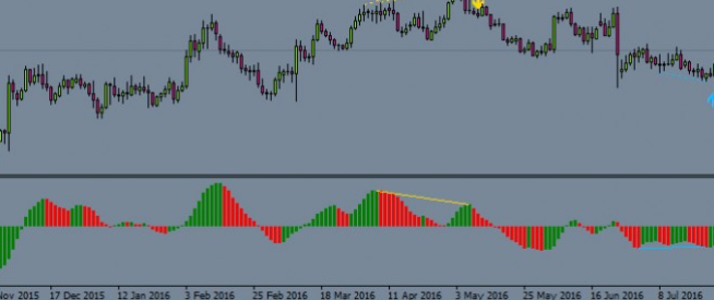 AOD震荡指标 — 免费下载