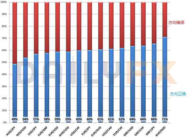 外汇交易中如何有效使用止损指令(Stop Loss Order)?