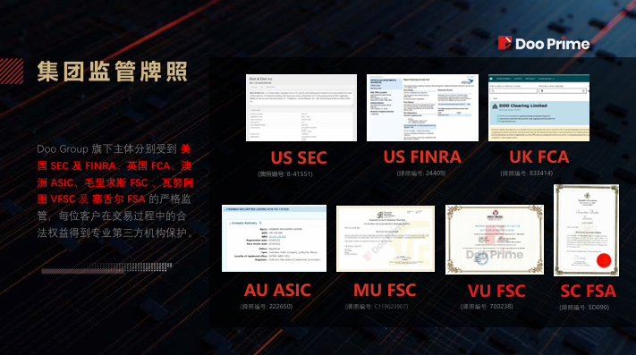 DooPrime 德璞 — 资金安全