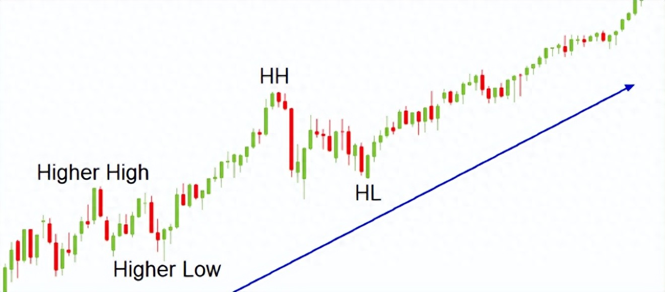 外汇趋势类型以及案例（深度揭秘）外汇趋势策略，