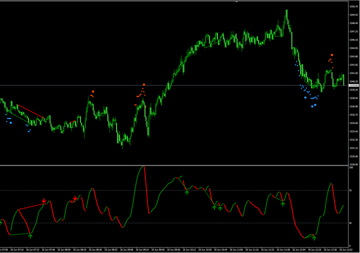 澳元 / 美元触及七个月高位：美元走弱与降息预期下的矛盾博弈