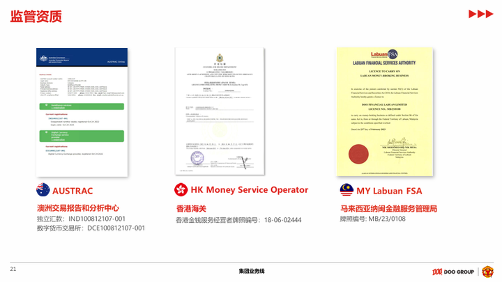 DOO GROUP 品牌介绍