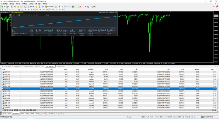 传奇动量交易系统持仓报告 — 第72期