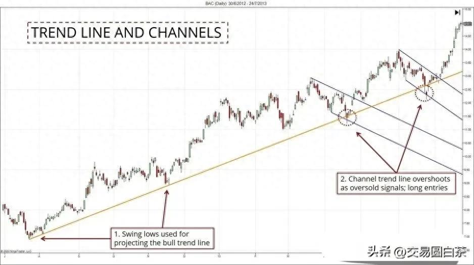 8个最有效的外汇交易策略学会就知道如何止损和止盈实现小亏大赚（居然可以这样）外汇交易策略技巧，