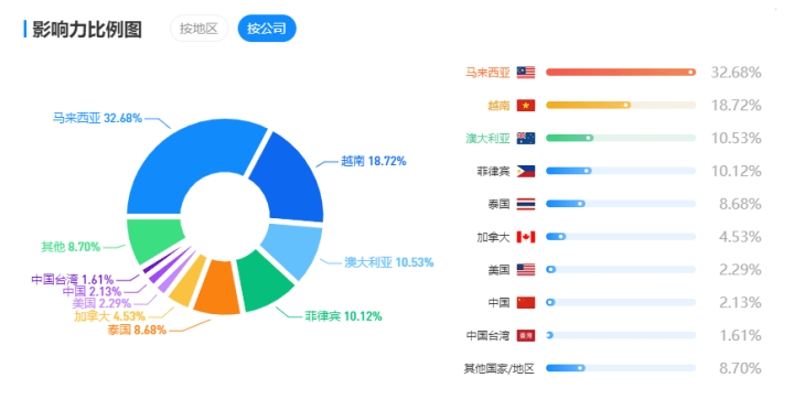 TMGM · 经纪商简介