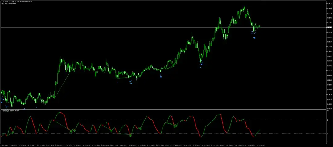 金价分析：中东局势缓和，黄金/美元跌破3350美元关口