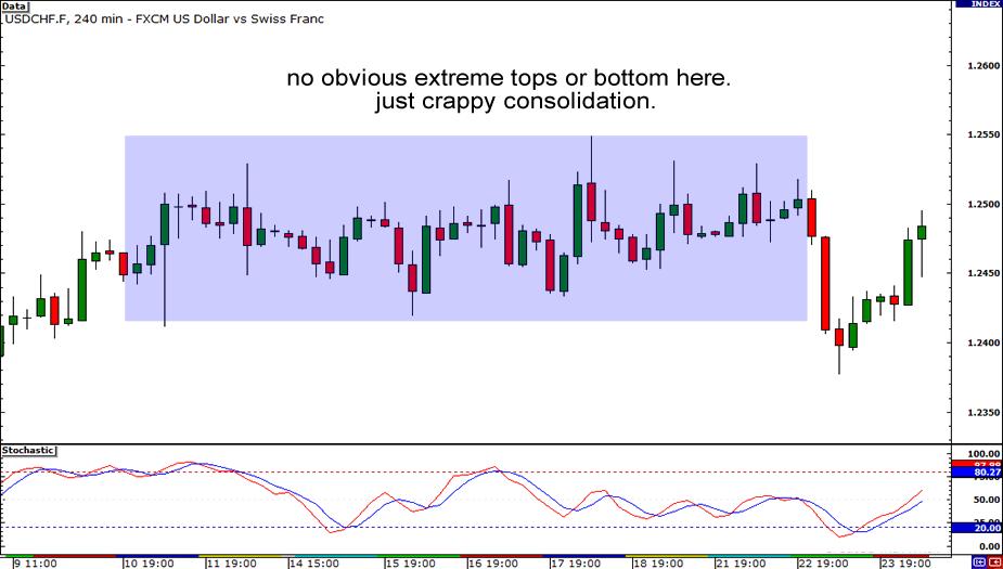 交易背离的 9 条规则