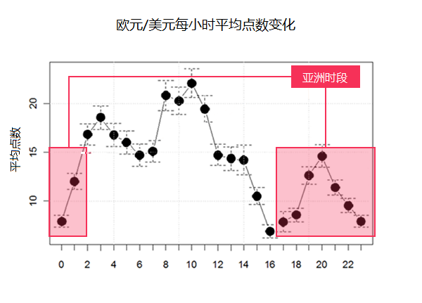 如何像高手一样交易突破?