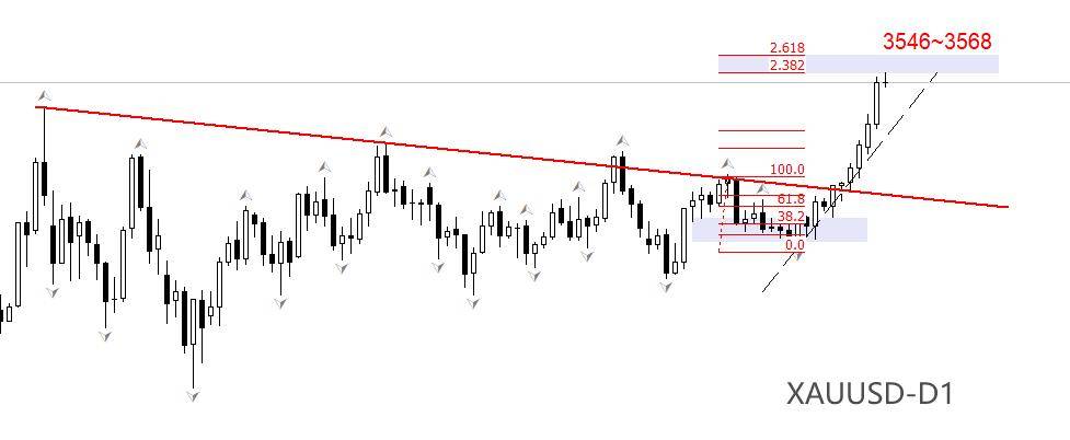 ATFX金属：黄金站上3500美元，再创历史新高（原创）钪金属价格，
