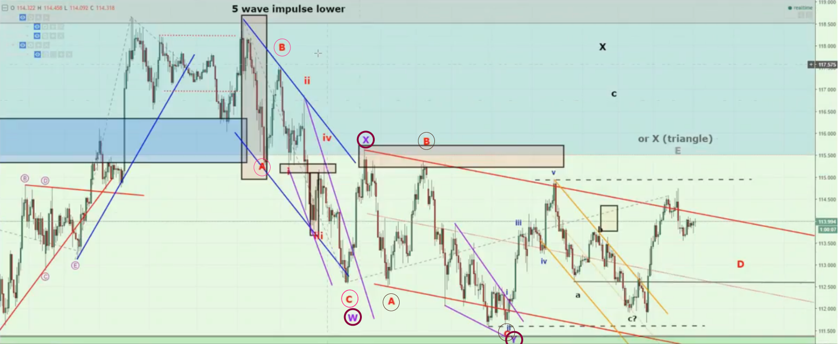 波浪理论之联合型修正浪