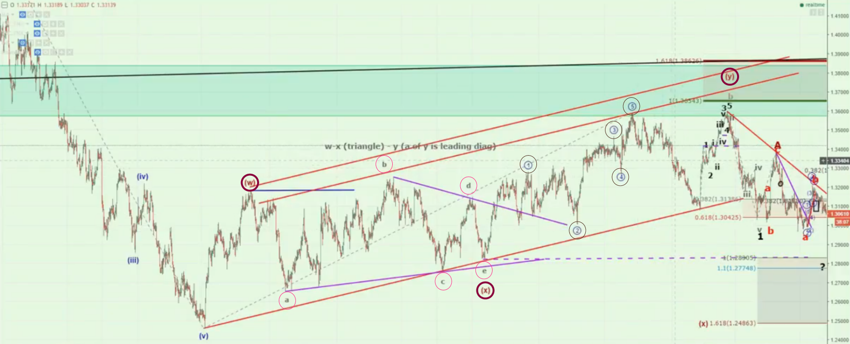 波浪理论之联合型修正浪