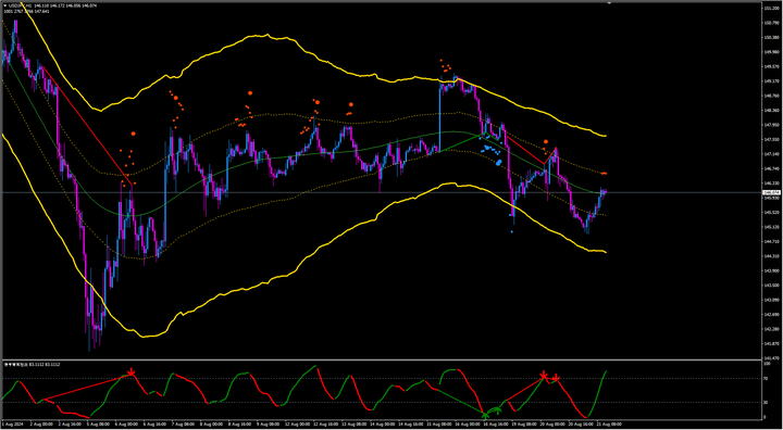 美日利差扩大，日元多头蓄势待发；澳元乘势反弹，关注央行会议风险
