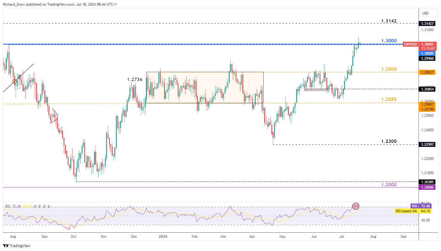 英国失业率稳定在4.4%，就业市场无显著波动，英镑走势受多重因素支撑