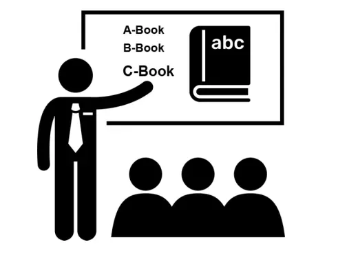 C-Book：外汇经纪商如何管理风险？