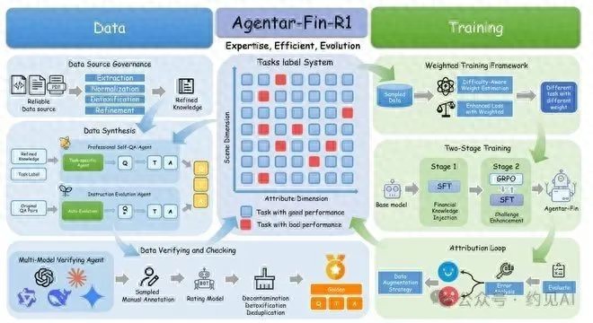 金融推理大模型横空出世！机器人6S店开业，高频交易不需要交易员（速看）金融理论模型，