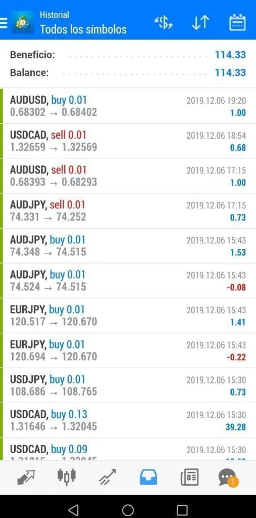 BNF v2自动交易系统 — MT4