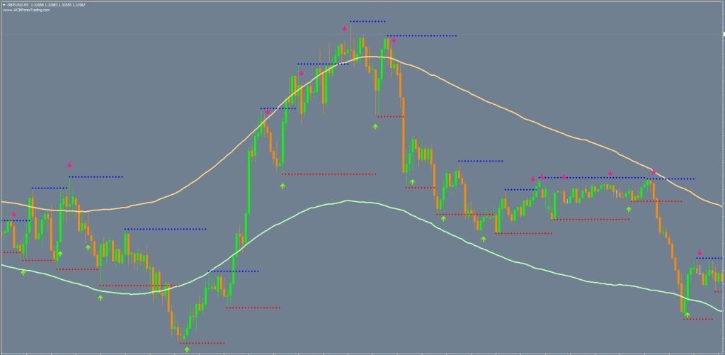 万能倒卖指标免费下载