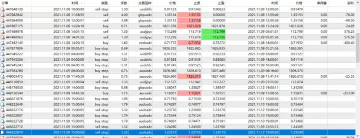 传奇动量交易系统持仓报告 — 第11期