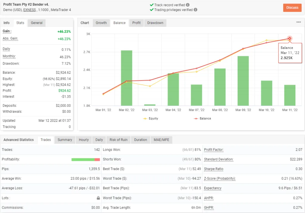 BenderFX EA FREE Download ForexCracked.com