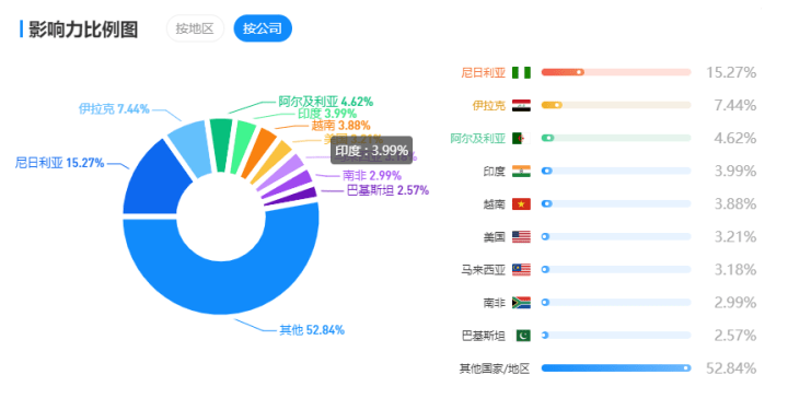 JDR 证券· 经纪商简介