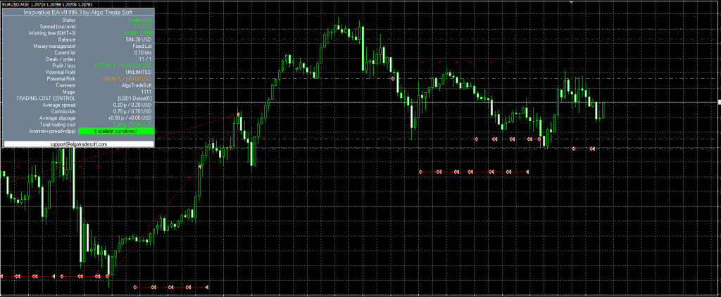 ATI阿尔法智能自动交易系统 — MT4
