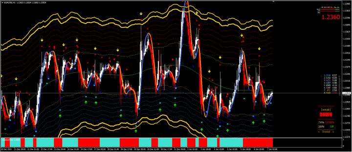 20220107 — 货币市场分析